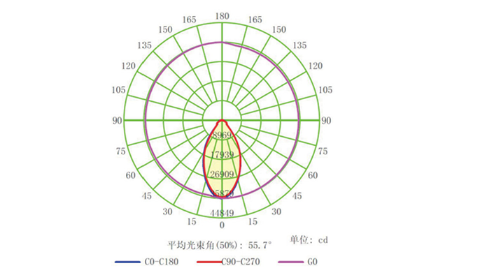 SPL322(图1)