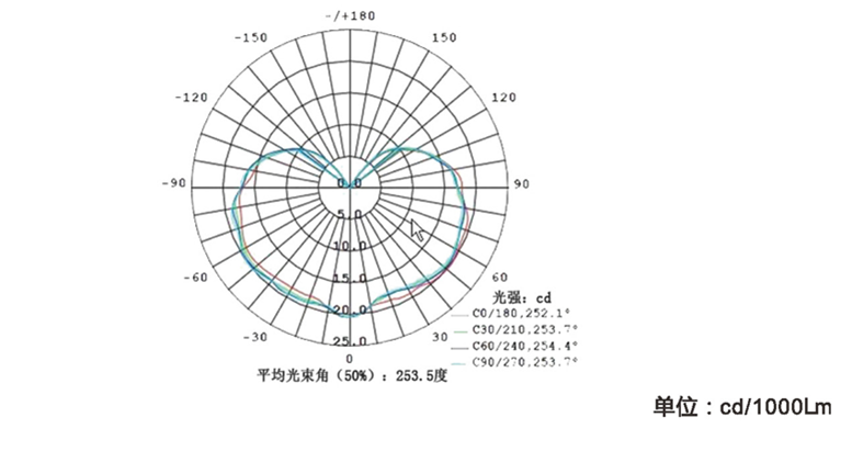 SPF337(图1)