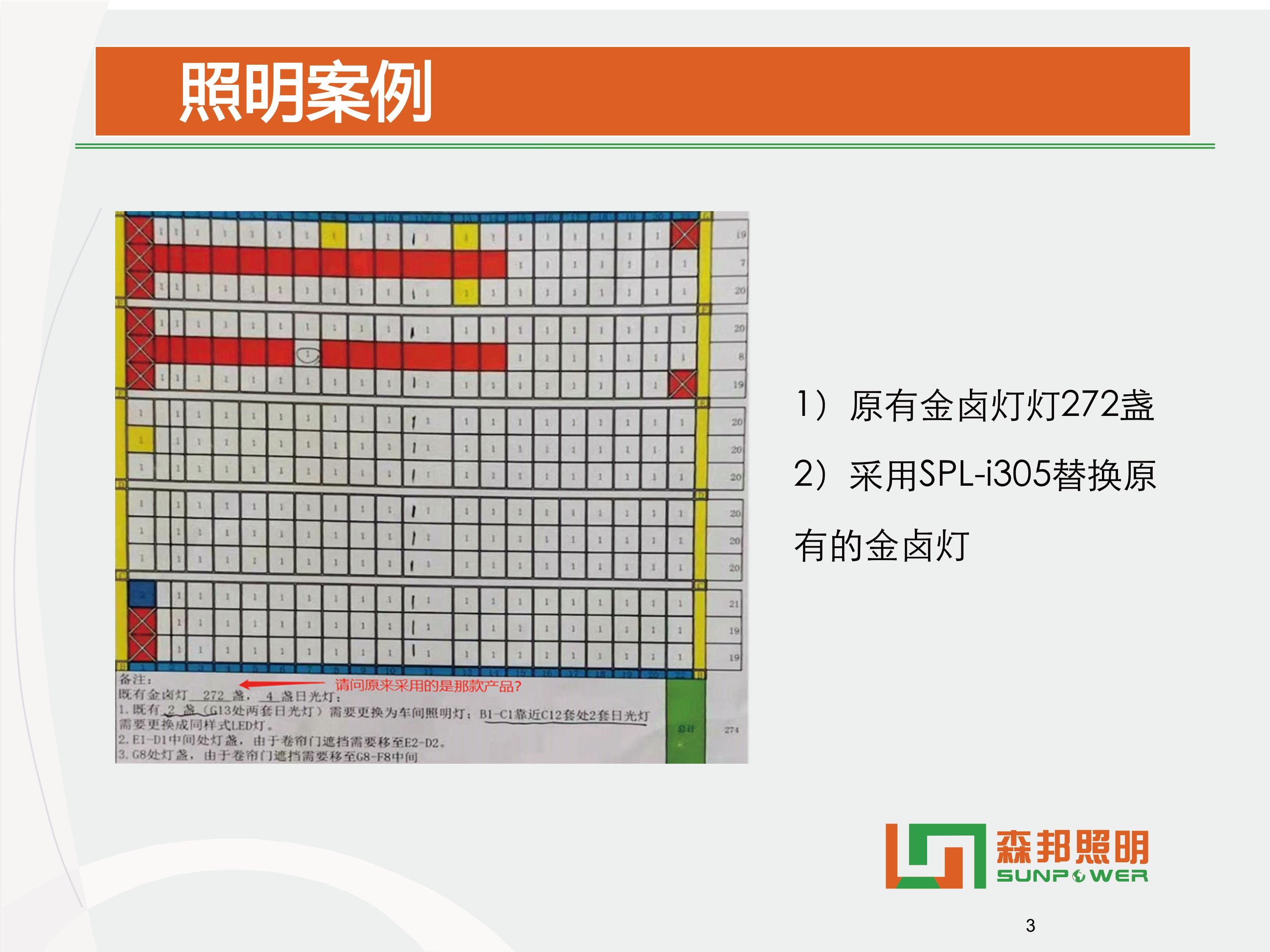 SPL-i305 智能LED平台灯智能改造方案(图10)