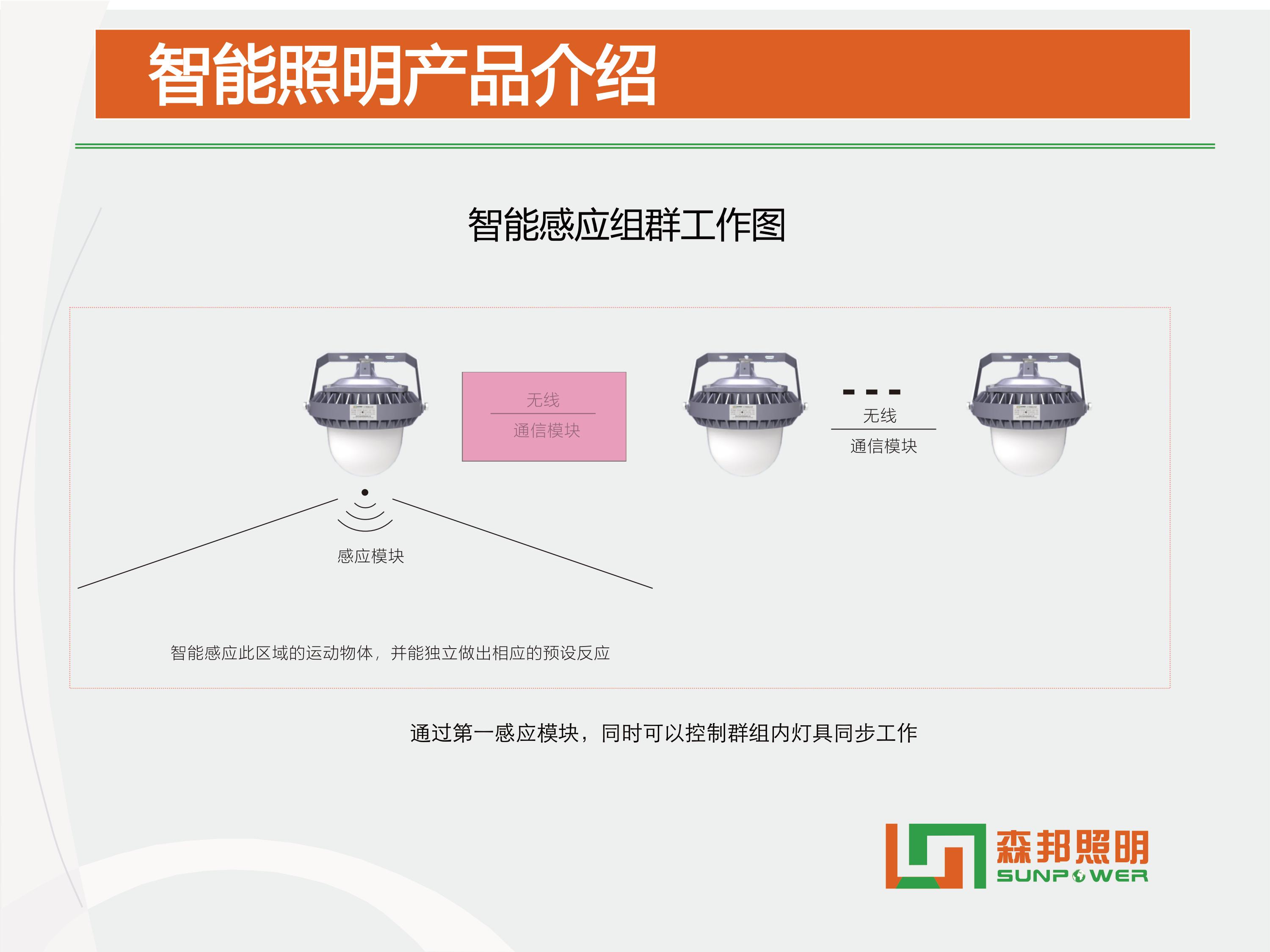 SPL-i305 智能LED平台灯智能改造方案(图6)